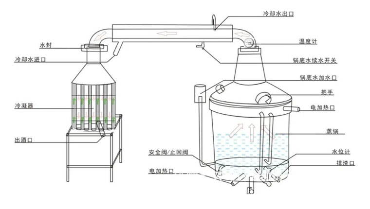 傳統(tǒng)蒸酒器