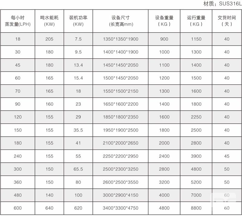 熱泵蒸發結晶-1