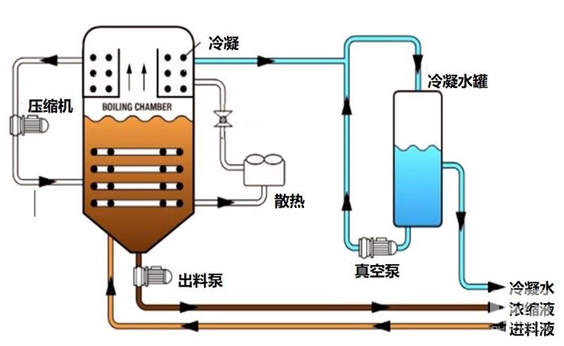 低溫?zé)岜眯虲